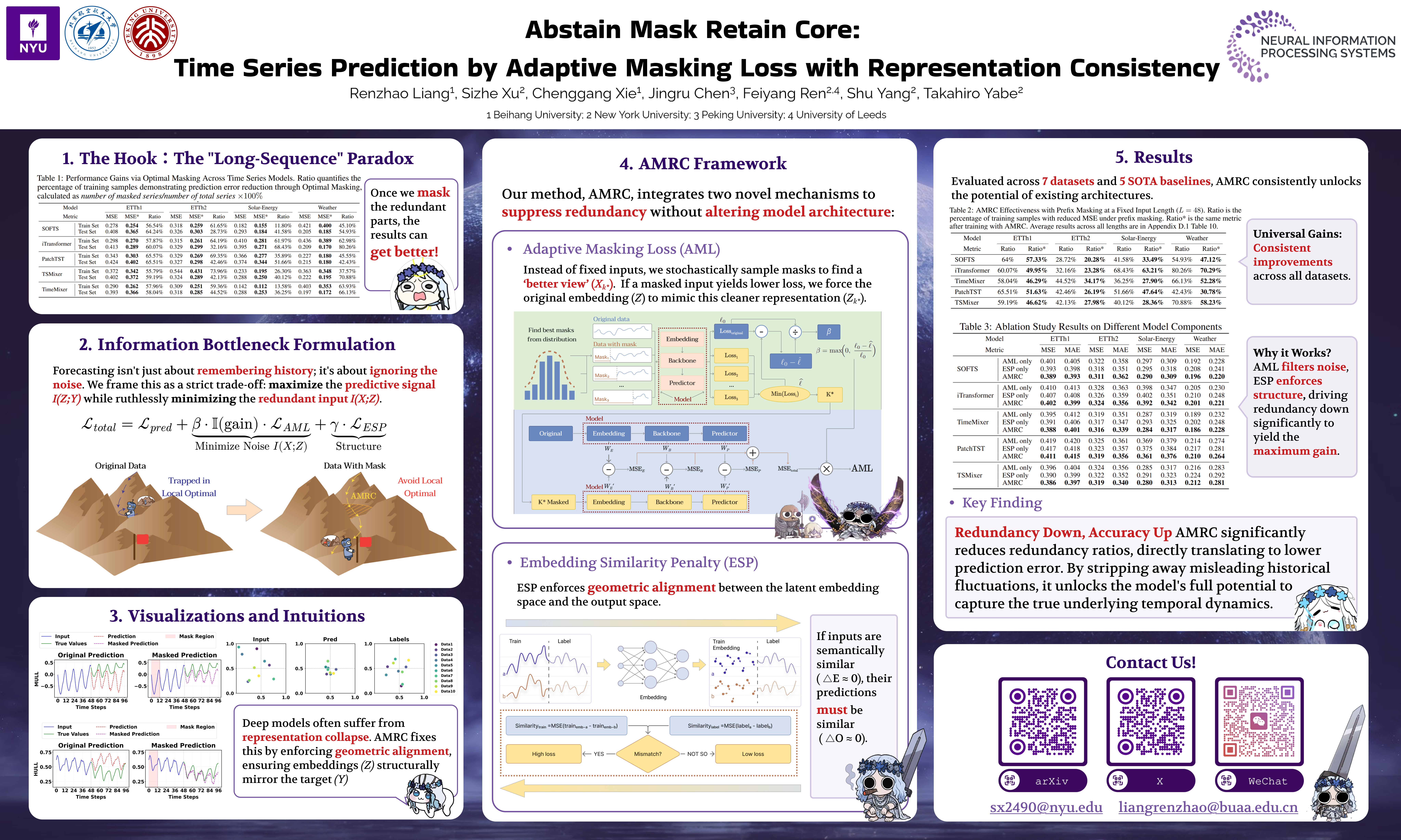 Abstain Mask Retain Core Poster