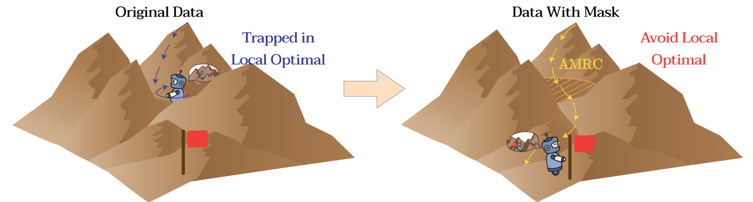Model Architecture and Methodology