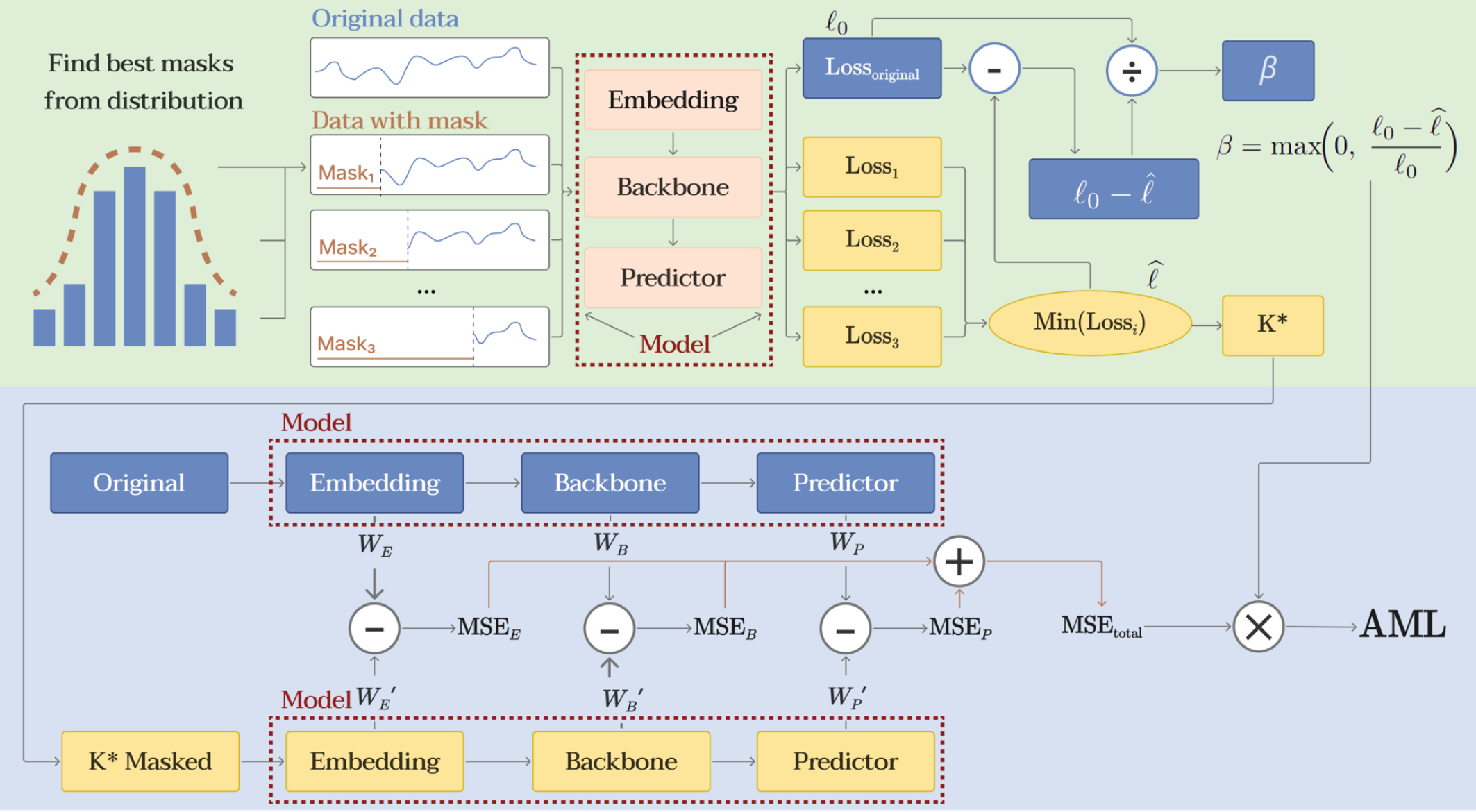 Manifold Geometry Visualization