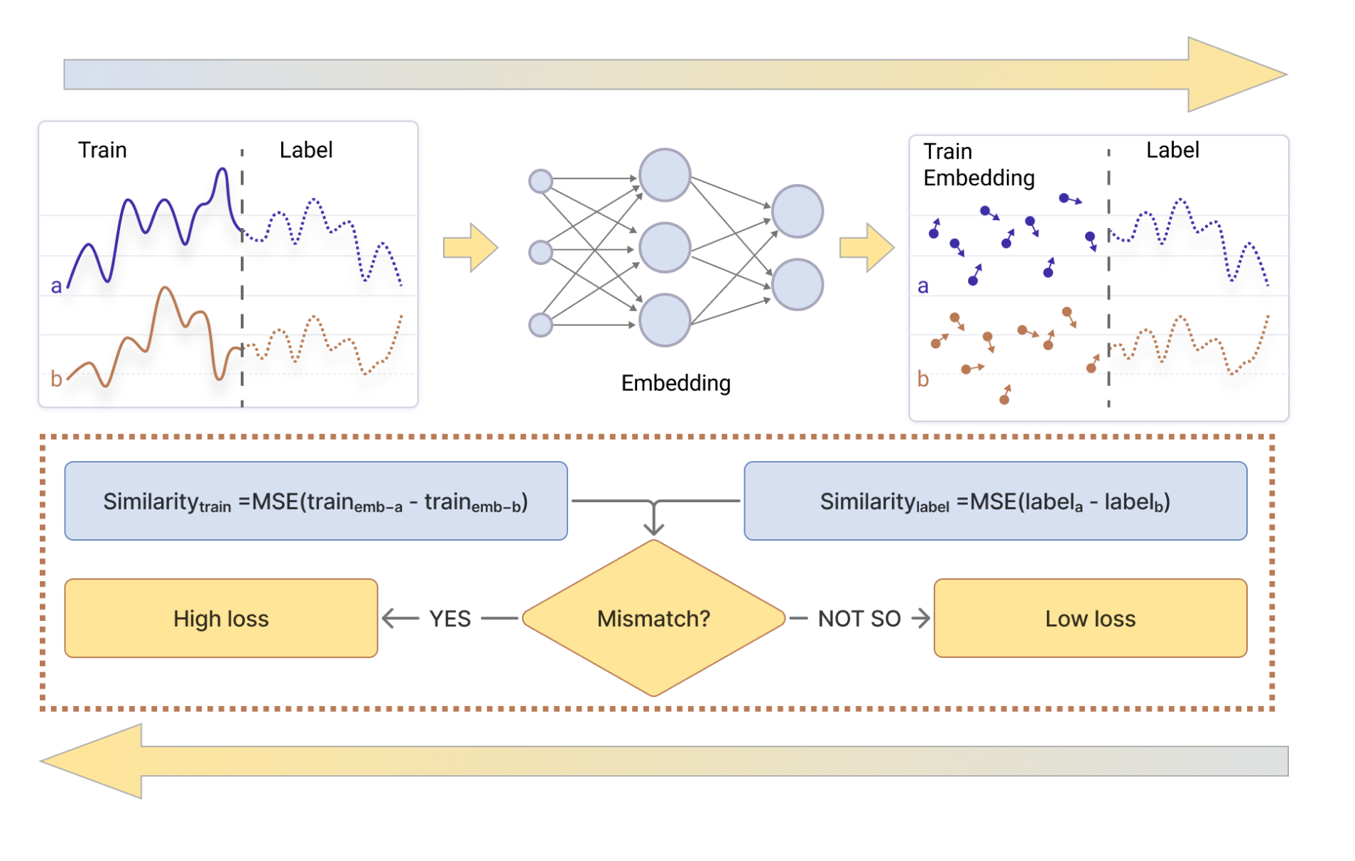 Ablation Studies and Performance Metrics