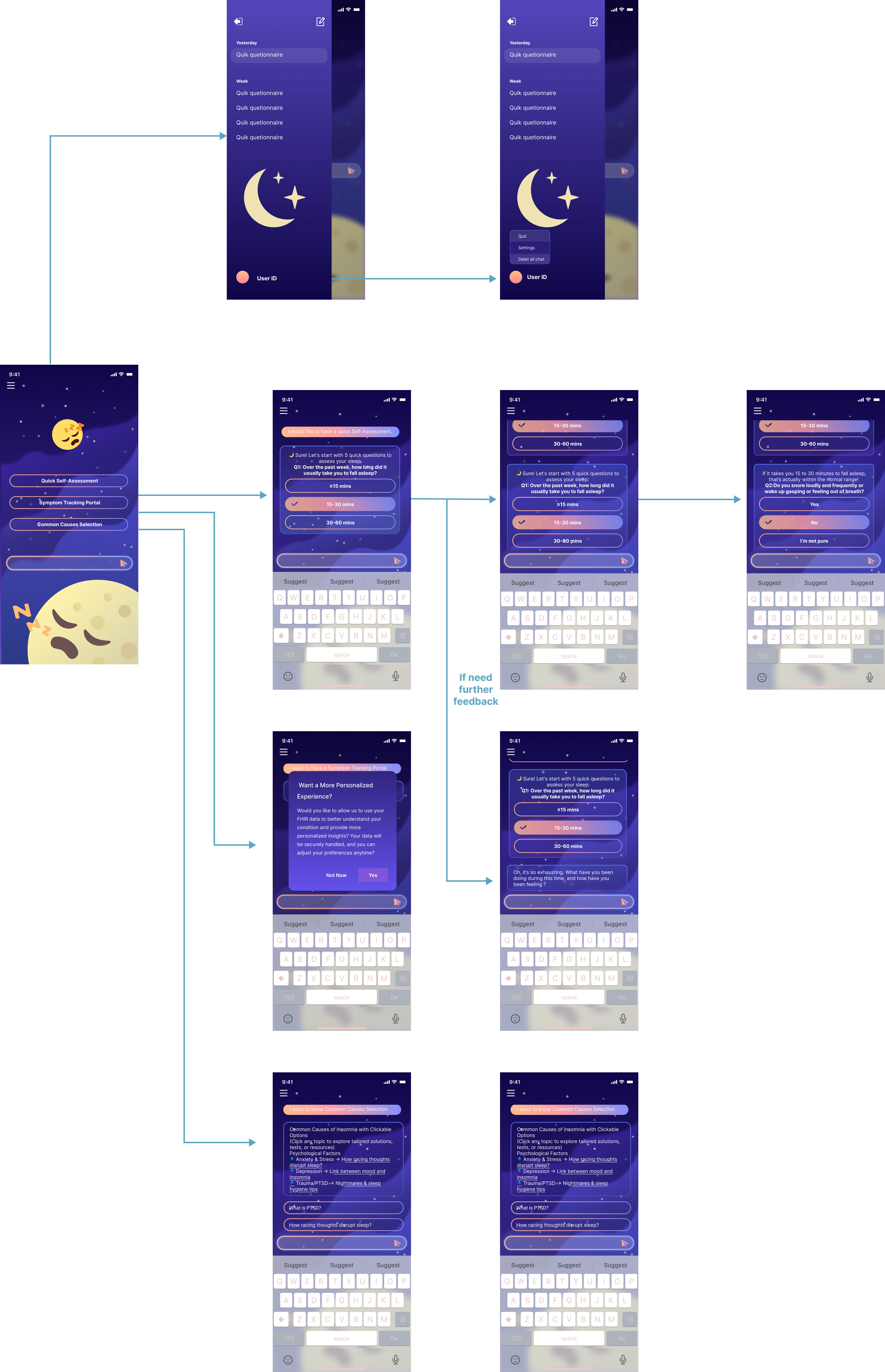Final UI design showing the user flow